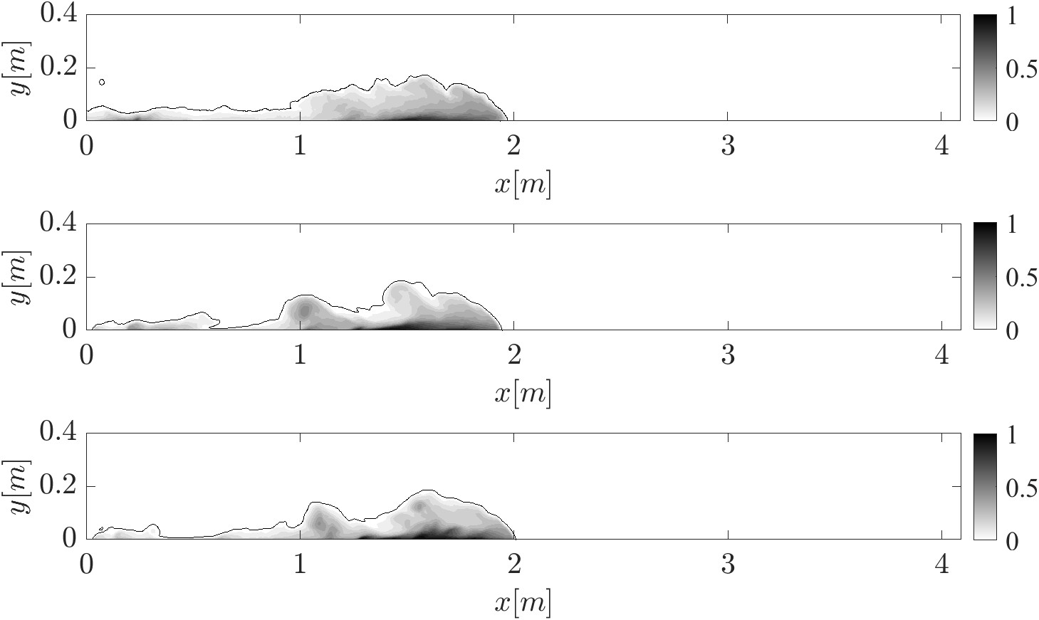 Numerical simulation of sediment transport by thermohaline bottom currents