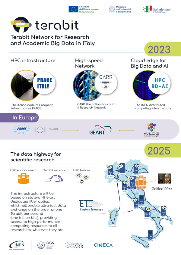 2024 Leaflet A4 Terabit ENG