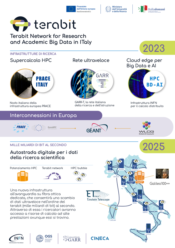2024 Leaflet A4 Terabit ITA