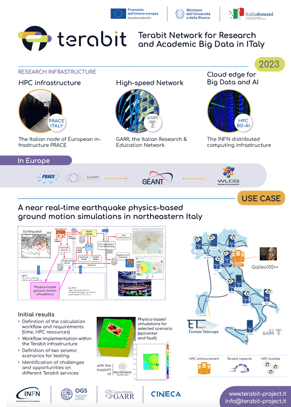 2024 Poster 50x70 Use Case OGS ENG
