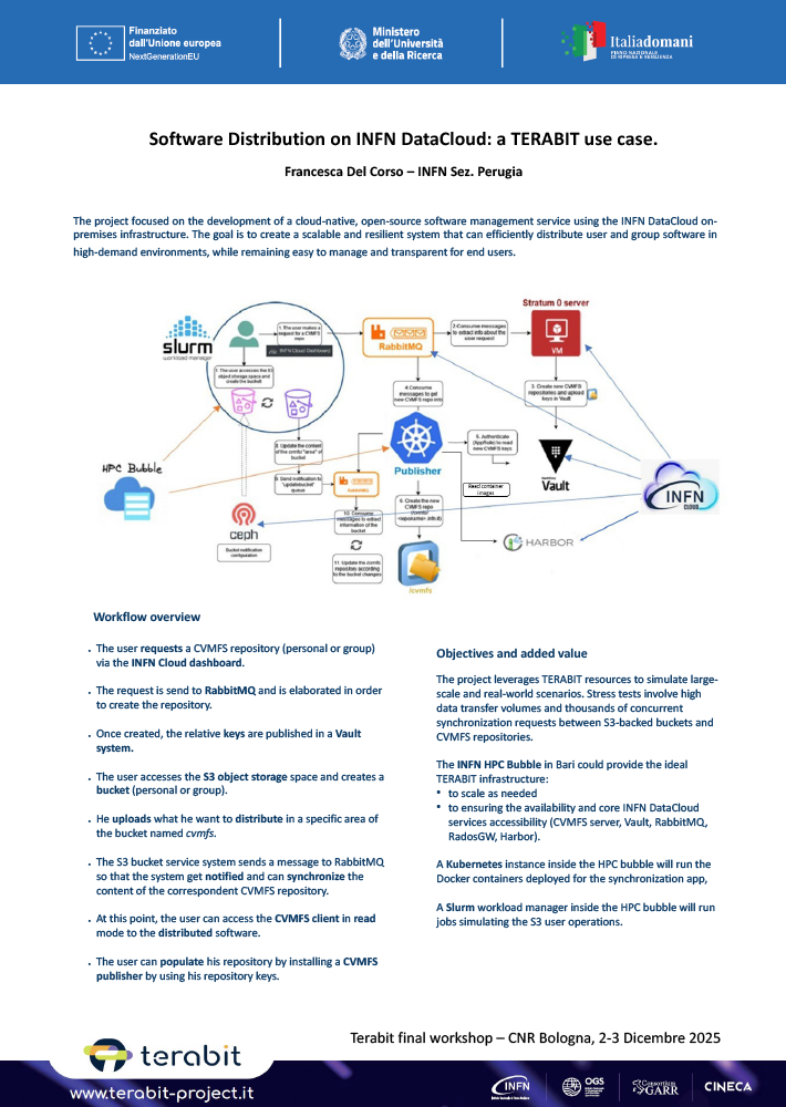 Del Corso - Software Distribution on INFN DataCloud a TeRABIT use case